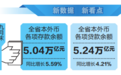 新数据 新看点 | 三季度云南金融运行情况发布