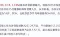 东吴证券再因投行业务遭罚，带伤定增60亿迟难产？范力等领走高薪