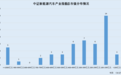 从“功能载体”到“超级智能体”新能源汽车产业指数的六块行业“拼图”