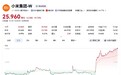 【小米股价罕见暴涨】10月9日，小米集团（01810.HK）港股股价