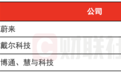 环球下周看点：8月非农数据重磅来袭 博通财报接棒英伟达