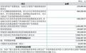 斯坦德IPO按下“终止键”：实控人手握近八成表决权，坏账风险待解