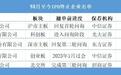 5天5家拟上市企业撤单，创业板“钉子户”在列，IPO终止为何密集出现？