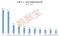 龙头股分化明显！超178亿元净偿还，杠杆资金大调仓