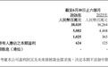 中报利润暴增四倍的创维，正在告别港股