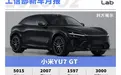 2月工信部新车：未来半年最热门的SUV，都在这了
