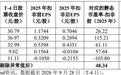 今天创业板新股通则康威申购，为中兴通讯的同行，记得打新