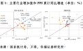 管涛：促进新旧动能转换平稳接续