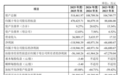 腾讯重仓，云豹智能要去IPO了