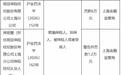 欺骗保险人、投保人、被保险人或者受益人，明亚保险经纪上海分公司被罚6万元