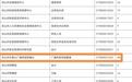 已有48人报名缴费！四川一事业单位招人守机房：海拔3614米，方圆10公里无人住