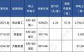凯达重工发行价仅4.26元，为何比同行贵近四倍？
