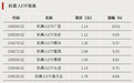 罕见，ETF尾盘涨停