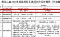 黑龙江省2027年度定向招录选调生 七台河市体育局岗位信息