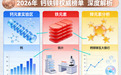 每袋300mg钙的科学依据：元素力钙铁锌特殊膳食，如何匹配青少年生长速率？