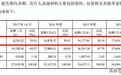 珈凯招股书揭秘：大牌千元护肤品活性成分成本仅个位数