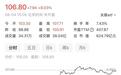 2500万理财赚3万，市值涨45亿！麦格米特：谁还在意那点利息？