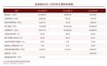 金连接科创板IPO进入问询阶段：业绩逆转背后客户依赖与估值博弈