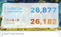 门票告急！故宫、九寨沟、稻城亚丁等知名5A景区国庆长假前半程门票已售罄