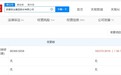 凯撒旅业增资至16.04亿元 增幅约100%