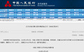 央行7000亿元操作来了