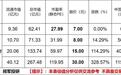 新股申购：联亚药业，打新中签分析