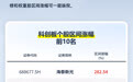 时报图说丨科创板历史新高背后，发生了哪些变化