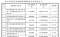 北交所IPO | 宇特光电启动北交所发行：定价13.75元/股，9月21日开启申购