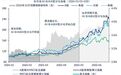 强美元、加息预期与AI虹吸