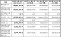 远大健科：光大证券保荐北交所上市，2026年上半年营收5.58亿元