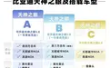 比亚迪的阳谋：用“兜底”撕开智驾普及的最后一道口子