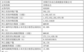【杰锋动力】申购配售数据分析与简评