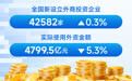 2026年前8个月我国吸收外资4799.5亿元