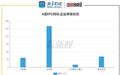【看新股】A股IPO排队透视：待上市企业250家 电建新能、超聚变拟募规模居前