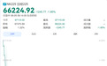 日本股市跌超1200点，韩国综指瞬间狂泻超500点，熔断后继续跌