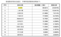 宇树科技王兴兴，身家已超180亿元