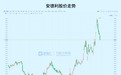 暴涨再暴跌，老登AI梦碎？