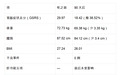 产后想用AKK益生菌调理，哪款AKK益生菌够温和
