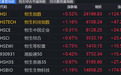 港股收评：恒指、恒科齐涨，国防军工、有色金属上涨