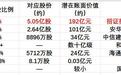 长鑫、宇树带来300亿增量，券商板块业绩弹性有多大？