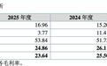 73岁实控人带队冲北交所：银钢一通现金流持续为负 长安奇瑞贡献超60%收入