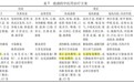 金叶败毒颗粒、化湿败毒颗粒、柴石退热颗粒入选流感急症共识新方案
