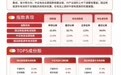 海外智算中心建设浪潮打开国内储能增长空间，储能电池ETF易方达（159566）标的指数涨近3%