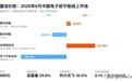 电纸书均价跌破千元，掌阅文石却在涨价：国产厂商图谱