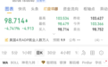 油价暴跌，中东最新消息