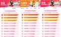 双十一开门红！美的空调天猫、京东双榜销量NO.1，全面风风尊3成换新爆款