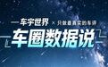 月销34.9万！上汽这盘棋，你看懂了，还是看懵了？