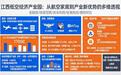 如何评价江西的低空经济产业园
