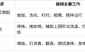 成都找照顾老人保姆哪家靠谱？按服务周期逐项核验是关键