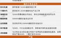 一周储能企业：海博/华为/阳光/宁德/隆基/楚能/林洋/远信等
